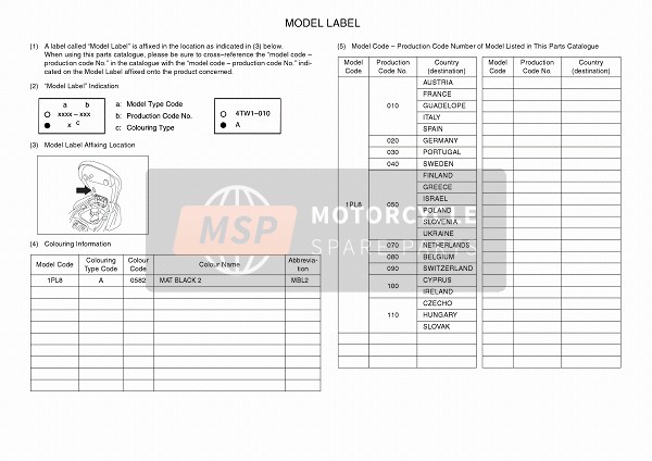Yamaha NS50N 2016 Étiquette du modèle pour un 2016 Yamaha NS50N
